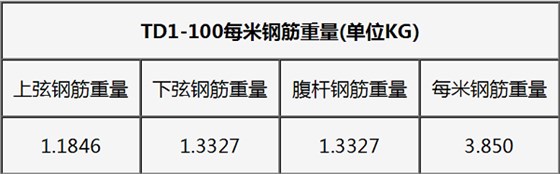 鋼筋桁架樓承板規(guī)格表